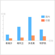 印度大药房
